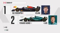 Starting Grid for the Canadian Grand Prix
